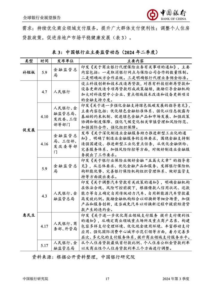 中国银行研究院：2024年第三季度全球银行业展望报告