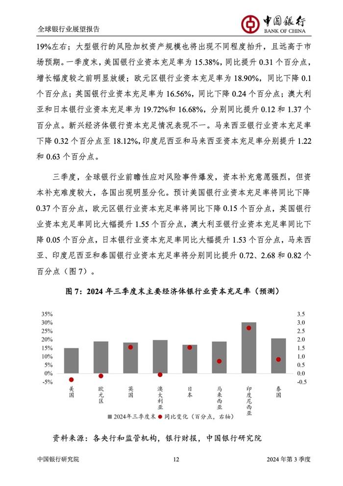 中国银行研究院：2024年第三季度全球银行业展望报告