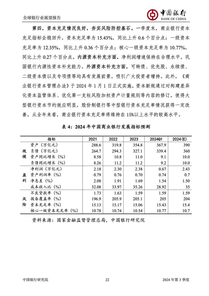 中国银行研究院：2024年第三季度全球银行业展望报告