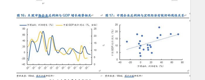 【国元研究 · 宏观】行情海海：我们与美股的距离