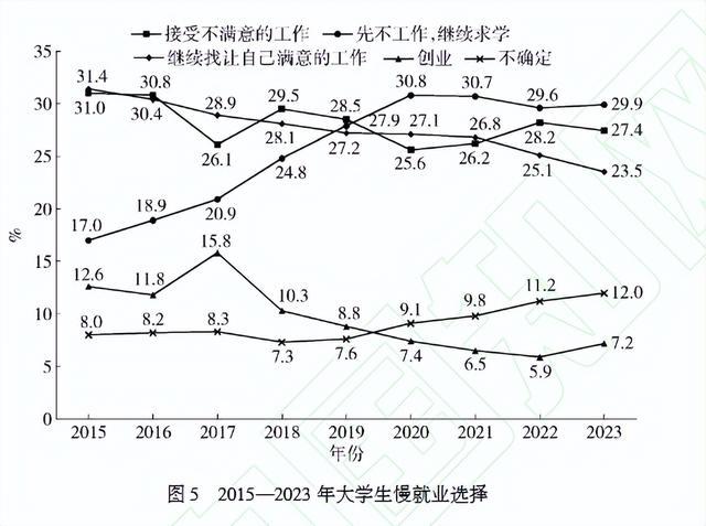 更自由or更保守？从90后到00后，大学生就业10年之变