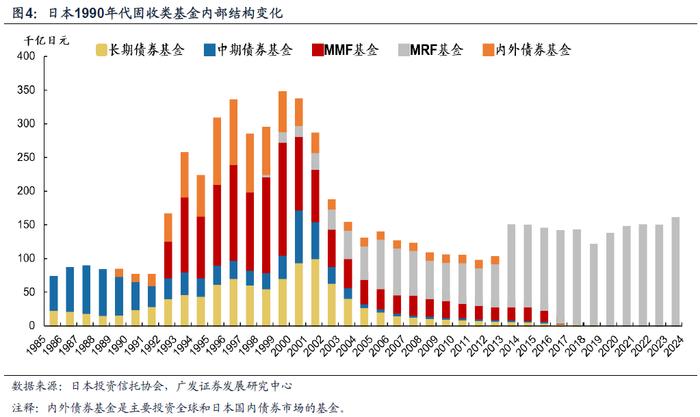 【广发资产研究】日本固收基金：黄金十载——“债务周期鉴资管”系列