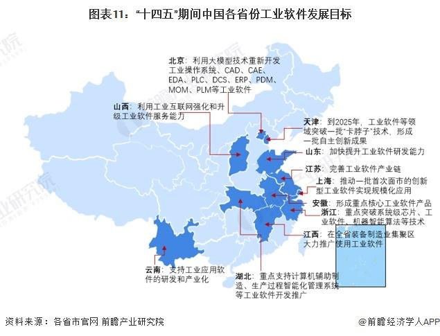 重磅！2024年中国及31省市工业软件行业政策汇总及解读（全）重点提升工业软件自主研发能力