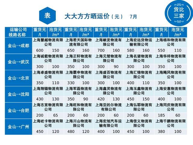 从金山出发的这六条线路，最新价格出来了……