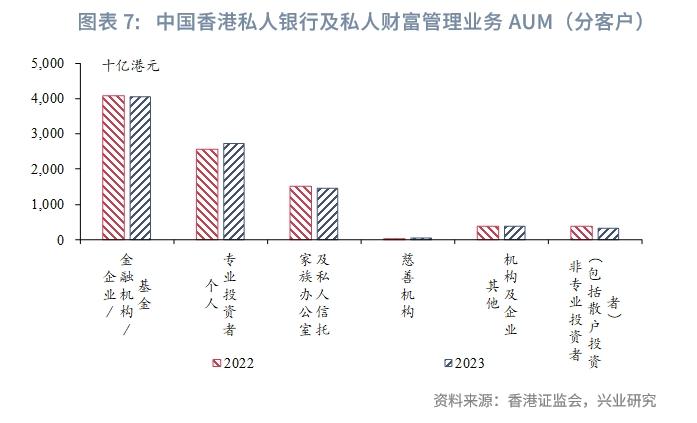 东南亚研究 | 2023年香港资管与财富市场分析