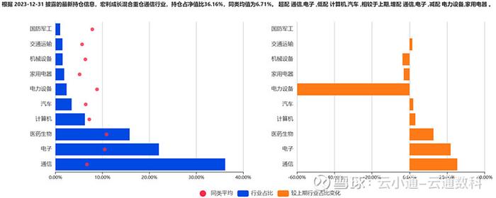 基金研究放弃大而强转投小而美