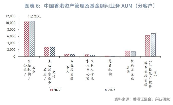 东南亚研究 | 2023年香港资管与财富市场分析