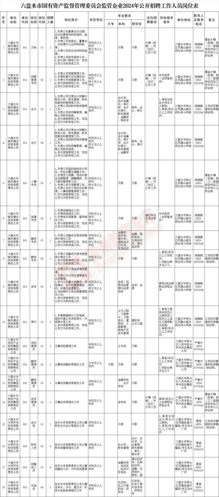 招500+人！贵州最新招聘信息汇总