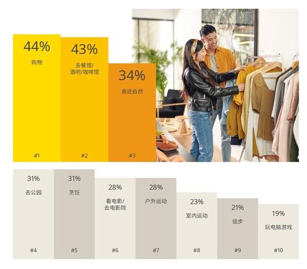 英格卡购物中心首次发布《2024社区生活报告》