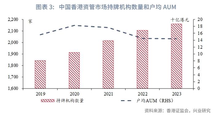 东南亚研究 | 2023年香港资管与财富市场分析