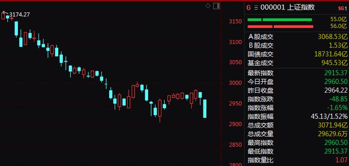 A股又上热搜！多股突现“天地板” ST板块大幅跳水