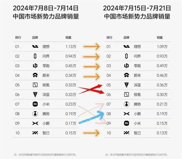 豪车用户买涨不买跌 BBA涨价后卖更好了