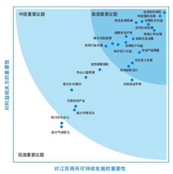 ESG信披案例丨连续13年财务造假 江苏舜天ESG报告称“坚持合规经营”