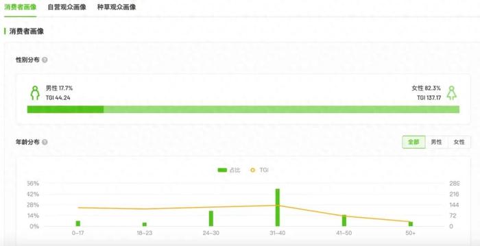 “重生”的背背佳，跨过消费周期了吗？