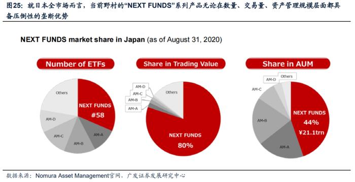 【广发资产研究】日本固收基金：黄金十载——“债务周期鉴资管”系列