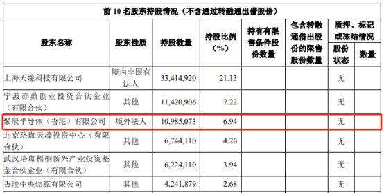 聚辰股份股东聚辰香港拟询价转让2%股份 股价跌7%