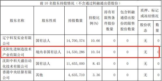 芯源微股东先进制造拟询价转让1%股份 股价跌11.76%