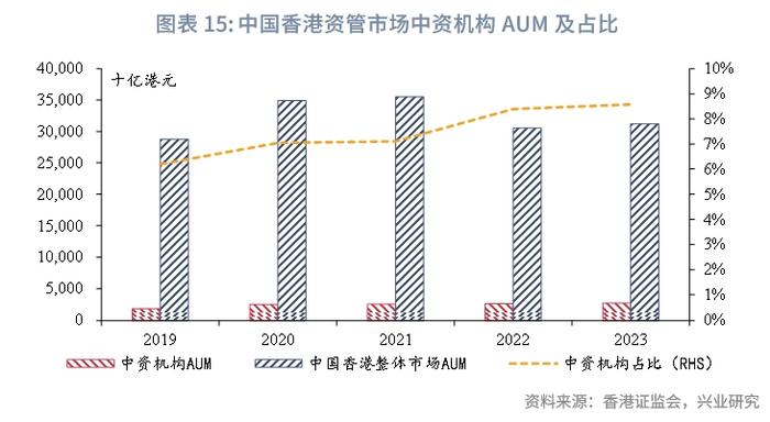 东南亚研究 | 2023年香港资管与财富市场分析