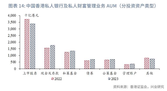 东南亚研究 | 2023年香港资管与财富市场分析