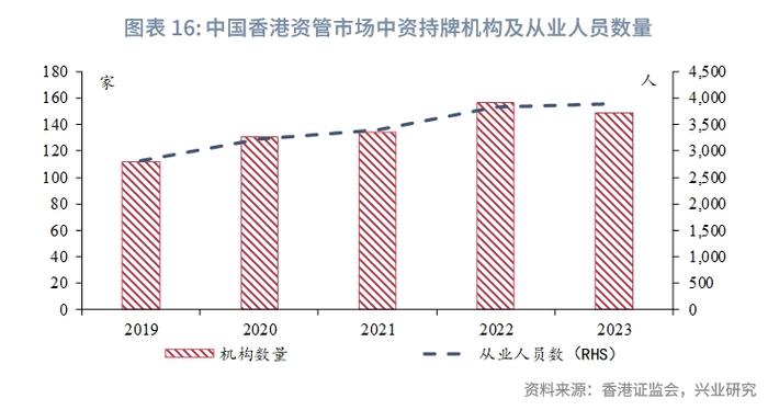 东南亚研究 | 2023年香港资管与财富市场分析