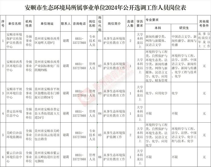 招500+人！贵州最新招聘信息汇总