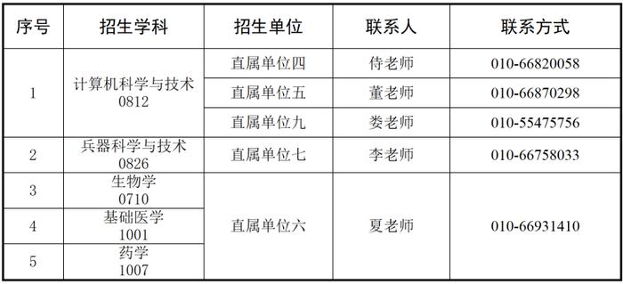 军事科学院2025年直接选拔招录推荐免试入伍攻读硕士研究生的通知