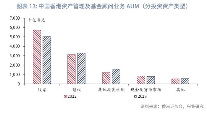 东南亚研究 | 2023年香港资管与财富市场分析