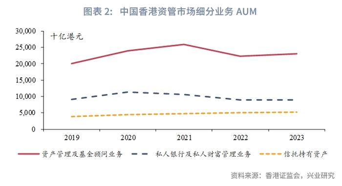 东南亚研究 | 2023年香港资管与财富市场分析