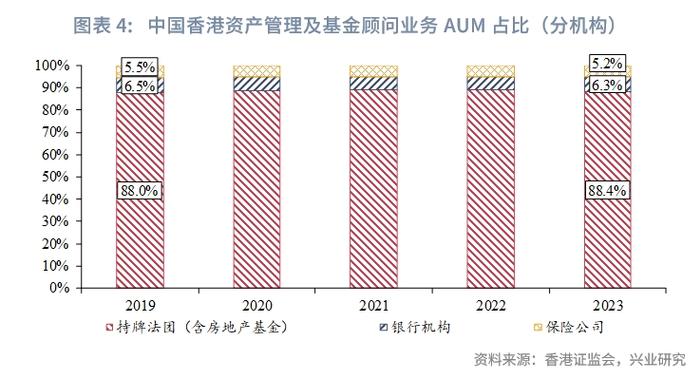 东南亚研究 | 2023年香港资管与财富市场分析