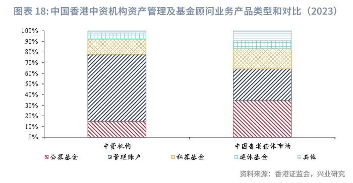 东南亚研究 | 2023年香港资管与财富市场分析