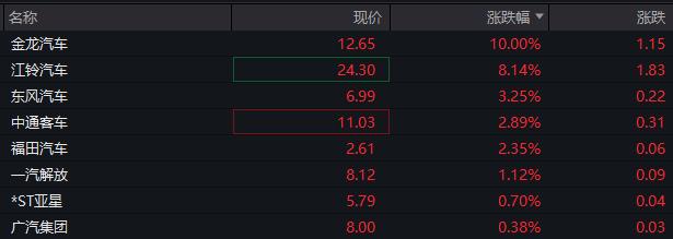 AH股低开低走，创业板跌近1%，券商、白酒、半导体板块下跌