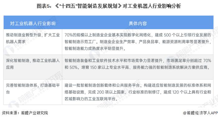 工业机器人产业招商清单：埃斯顿、哈工智能、楚天科技等最新投资动向【附关键企业名录】