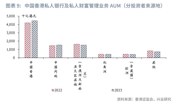 东南亚研究 | 2023年香港资管与财富市场分析