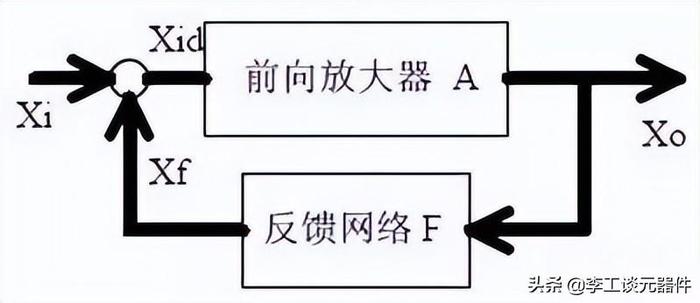 20个常用模拟电路总结，电路图+掌握要点