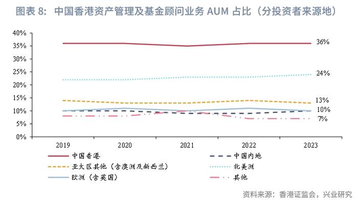 东南亚研究 | 2023年香港资管与财富市场分析