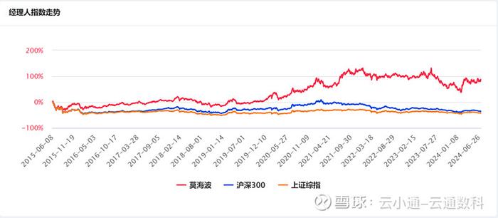 基金研究放弃大而强转投小而美