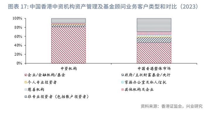 东南亚研究 | 2023年香港资管与财富市场分析