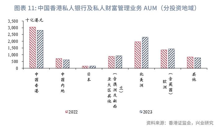 东南亚研究 | 2023年香港资管与财富市场分析