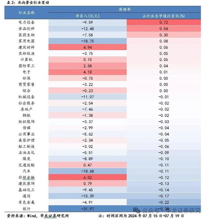 【华龙策略】周报：全面深化改革进一步打开内外需增长空间