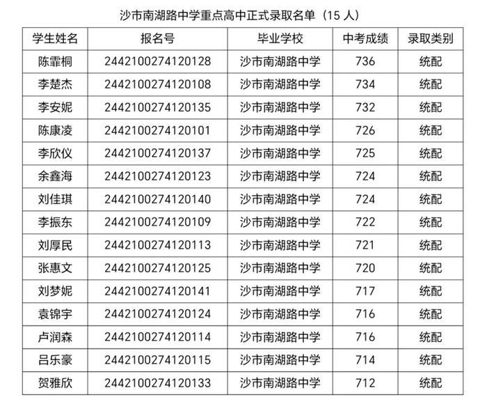 多所学校公示！事关沙市中学统配预录