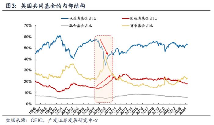 【广发资产研究】日本固收基金：黄金十载——“债务周期鉴资管”系列