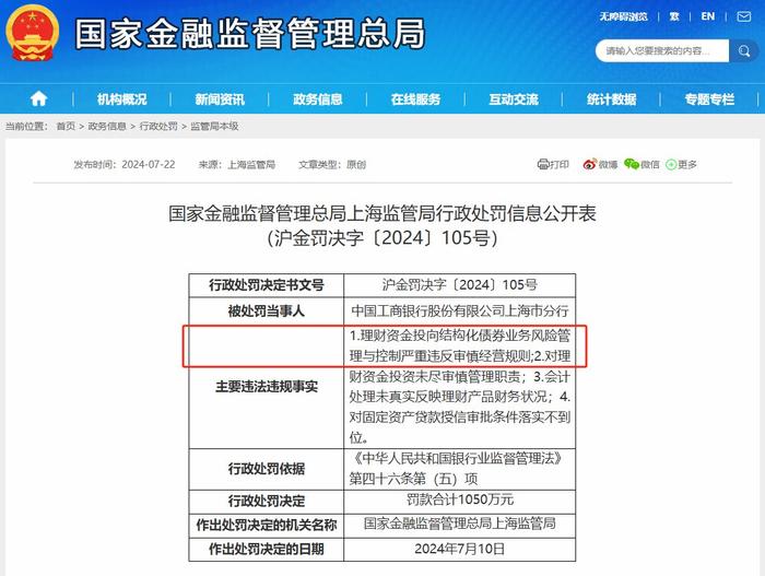 结构化发债银行首罚？工行涉“理财资金投向结构化债券业务”被重罚1050万，多名时任员工也被罚