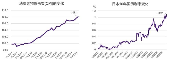 【日本会计税务实务】2024年日本经济动向半年报