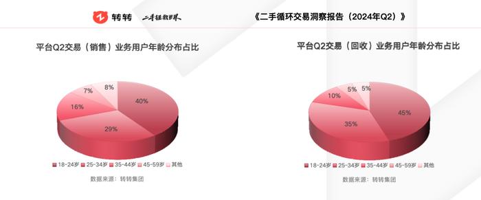 “该省省，该花花”  年轻人迷上“二手生活”：平台抢滩增量市场