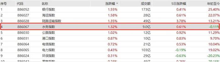 要爆发了！目标万亿！（文末有彩蛋）