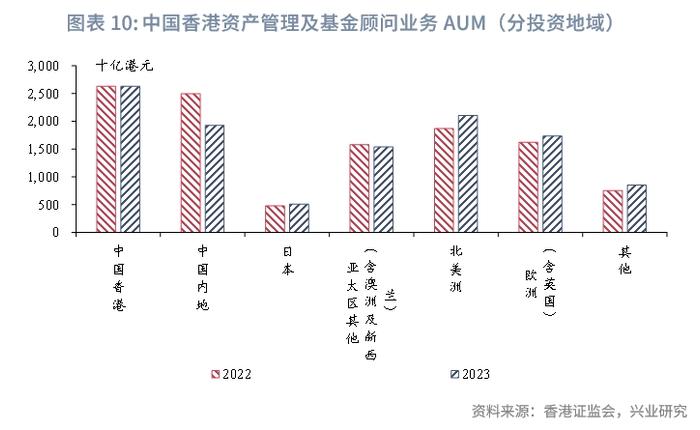 东南亚研究 | 2023年香港资管与财富市场分析