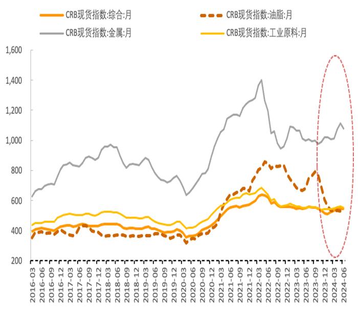 张斌：关于二季度总需求情况的讨论