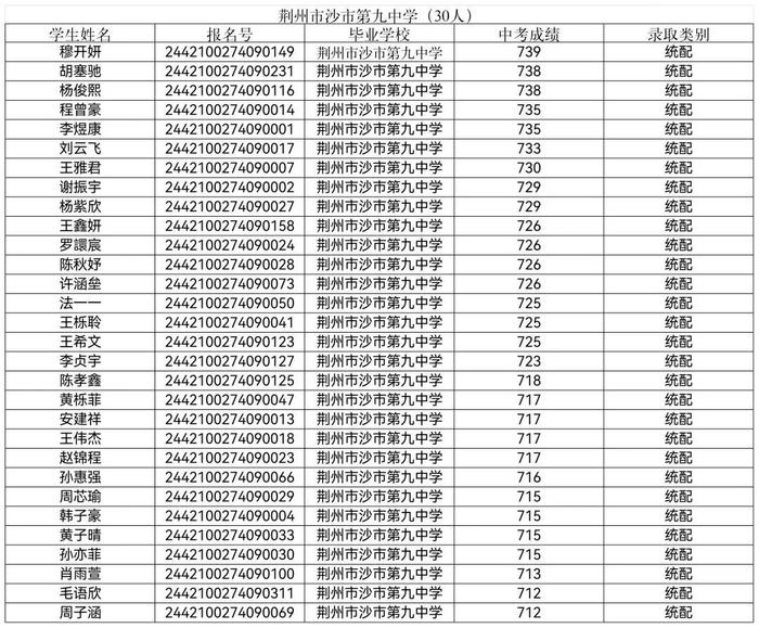 多所学校公示！事关沙市中学统配预录