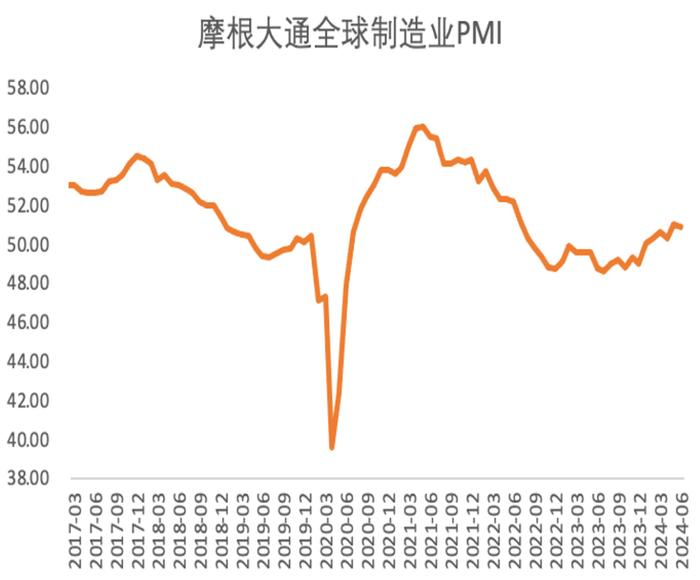 张斌：关于二季度总需求情况的讨论