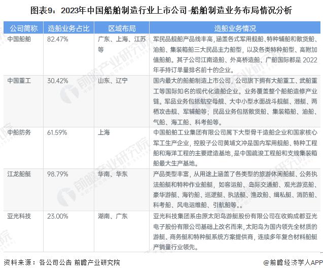 总价值超6.3亿美元！9000车大型汽车运输船（PCTC）首制船正式开工，装载力达250吨【附中国船舶制造行业全景图谱】